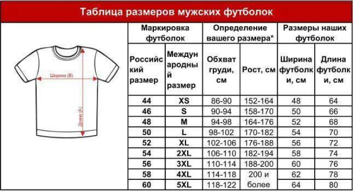 Xl в цифрах мужской. Размеры футболок мужских таблица Россия. Размер мужских футболок таблица соответствия по росту. Размерная сетка футболок мужских. Размер футболок мужских таблица по росту.